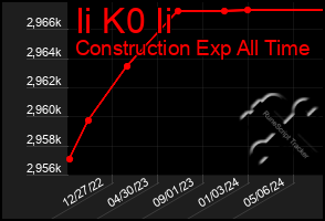 Total Graph of Ii K0 Ii