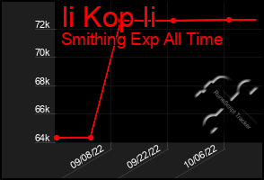 Total Graph of Ii Kop Ii