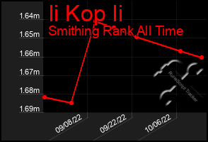 Total Graph of Ii Kop Ii