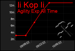 Total Graph of Ii Kop Ii