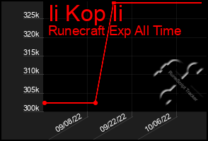 Total Graph of Ii Kop Ii