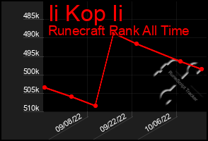 Total Graph of Ii Kop Ii