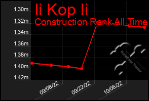 Total Graph of Ii Kop Ii