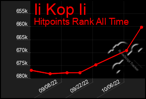 Total Graph of Ii Kop Ii