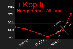 Total Graph of Ii Kop Ii