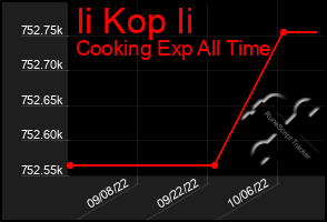 Total Graph of Ii Kop Ii