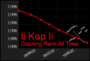 Total Graph of Ii Kop Ii