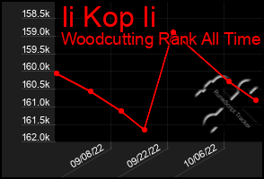 Total Graph of Ii Kop Ii