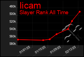 Total Graph of Iicam