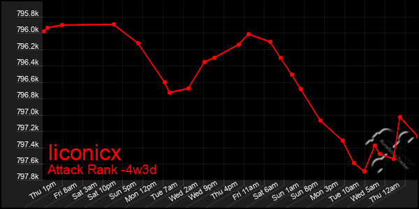 Last 31 Days Graph of Iiconicx