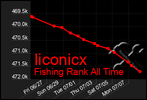 Total Graph of Iiconicx