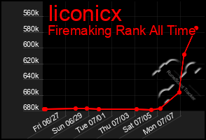 Total Graph of Iiconicx