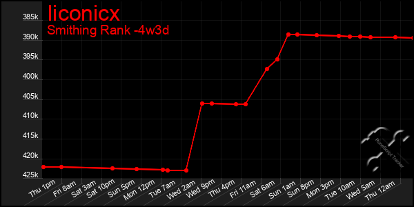 Last 31 Days Graph of Iiconicx