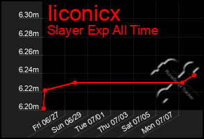 Total Graph of Iiconicx