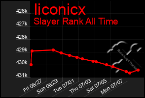 Total Graph of Iiconicx