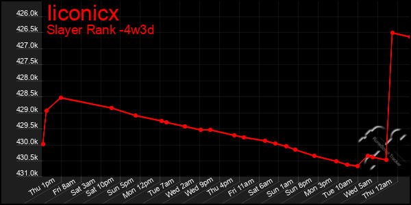 Last 31 Days Graph of Iiconicx