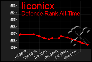 Total Graph of Iiconicx