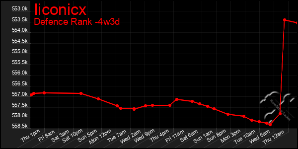 Last 31 Days Graph of Iiconicx