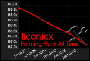 Total Graph of Iiconicx