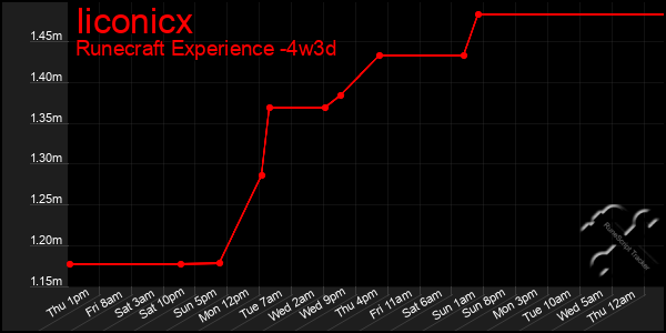 Last 31 Days Graph of Iiconicx