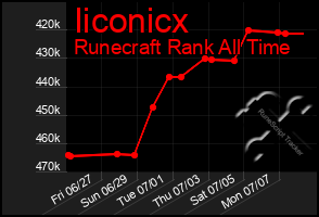 Total Graph of Iiconicx