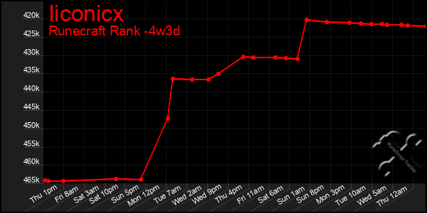 Last 31 Days Graph of Iiconicx