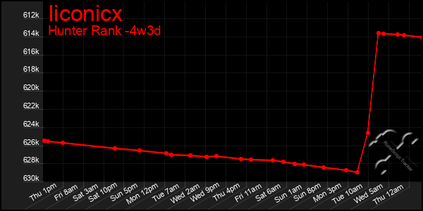 Last 31 Days Graph of Iiconicx