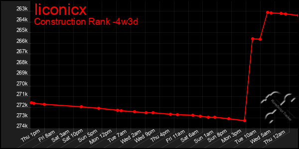 Last 31 Days Graph of Iiconicx