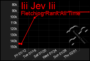 Total Graph of Iii Jev Iii