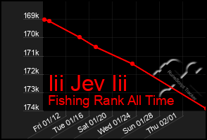 Total Graph of Iii Jev Iii