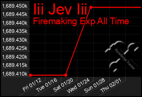 Total Graph of Iii Jev Iii