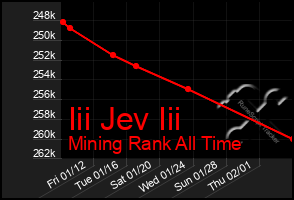 Total Graph of Iii Jev Iii