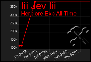 Total Graph of Iii Jev Iii