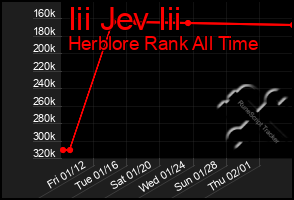 Total Graph of Iii Jev Iii