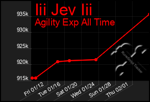 Total Graph of Iii Jev Iii