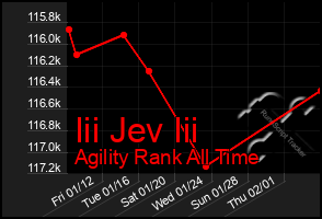 Total Graph of Iii Jev Iii