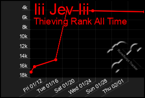 Total Graph of Iii Jev Iii