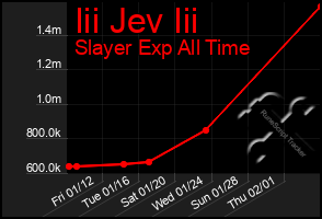 Total Graph of Iii Jev Iii