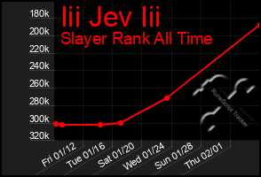 Total Graph of Iii Jev Iii