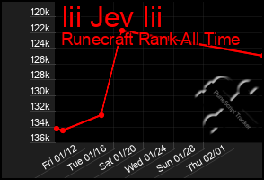 Total Graph of Iii Jev Iii