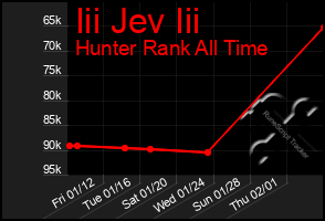 Total Graph of Iii Jev Iii