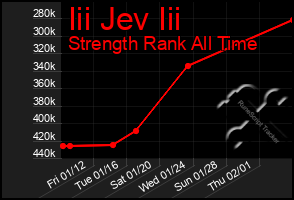 Total Graph of Iii Jev Iii