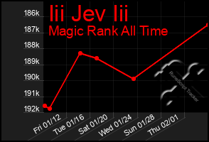 Total Graph of Iii Jev Iii