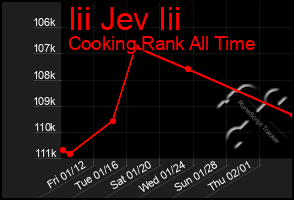 Total Graph of Iii Jev Iii