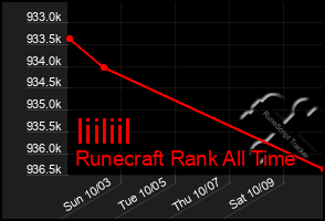 Total Graph of Iiiliil