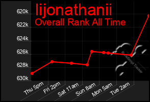 Total Graph of Iijonathanii