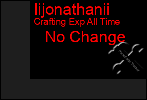 Total Graph of Iijonathanii