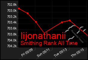 Total Graph of Iijonathanii