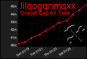 Total Graph of Iilqogqnmqxx