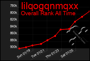 Total Graph of Iilqogqnmqxx